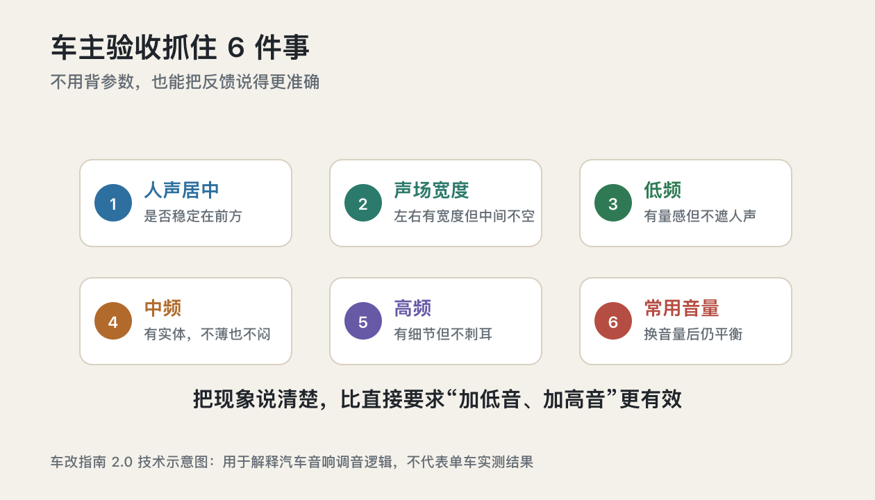 湛江汽车音响调音知识左右对称上下线性验收清单